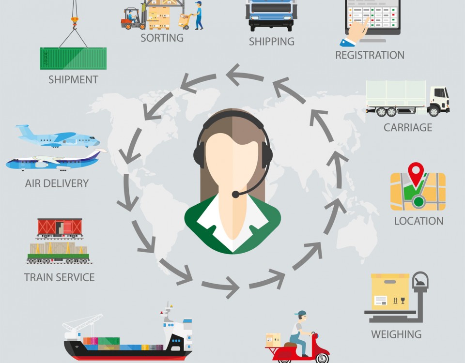 Logistics process infographics from order to delivery. Vector flat template of stages fro shipping goods with service operator